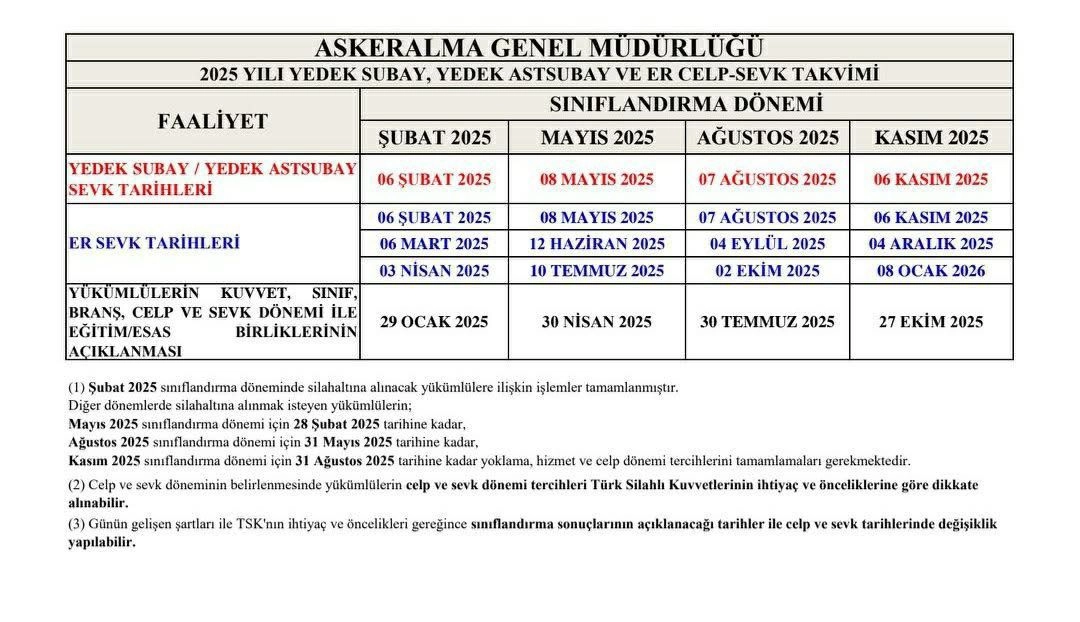 2025 Bedelli Askerlik